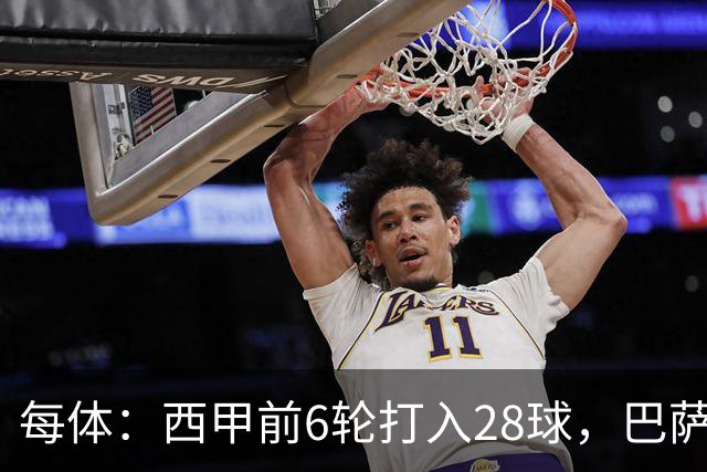 每体：西甲前6轮打入28球，巴萨正挑战11/12赛季穆氏皇马进球纪录